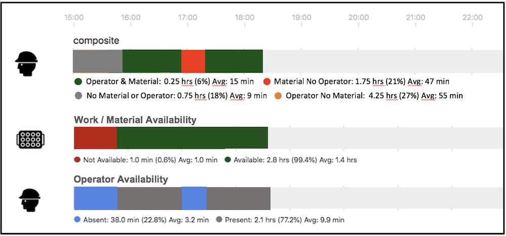 ThinkIQ Blog data visualization